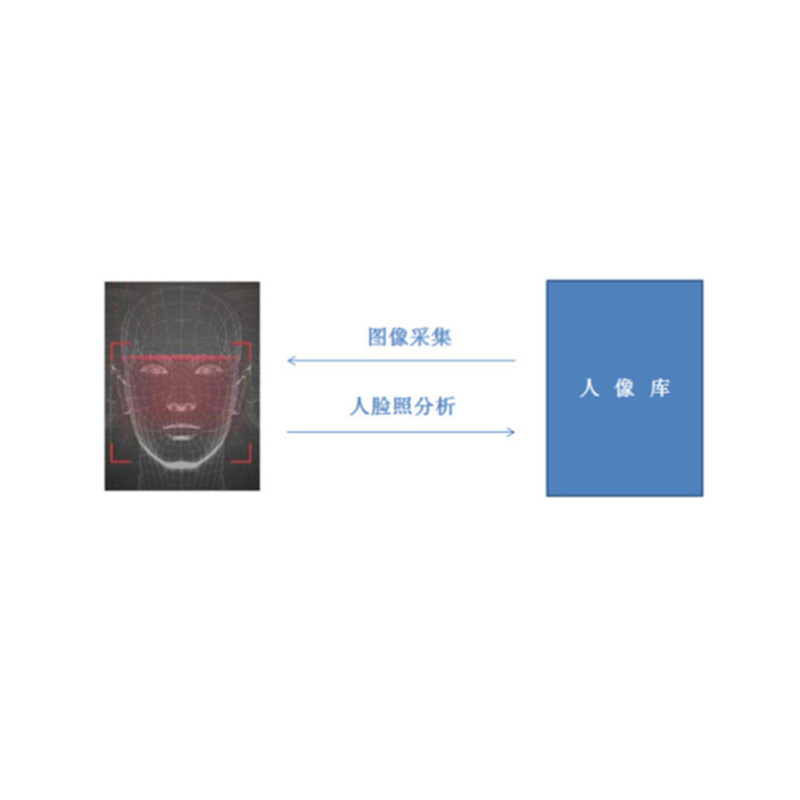 人像智能對(duì)比